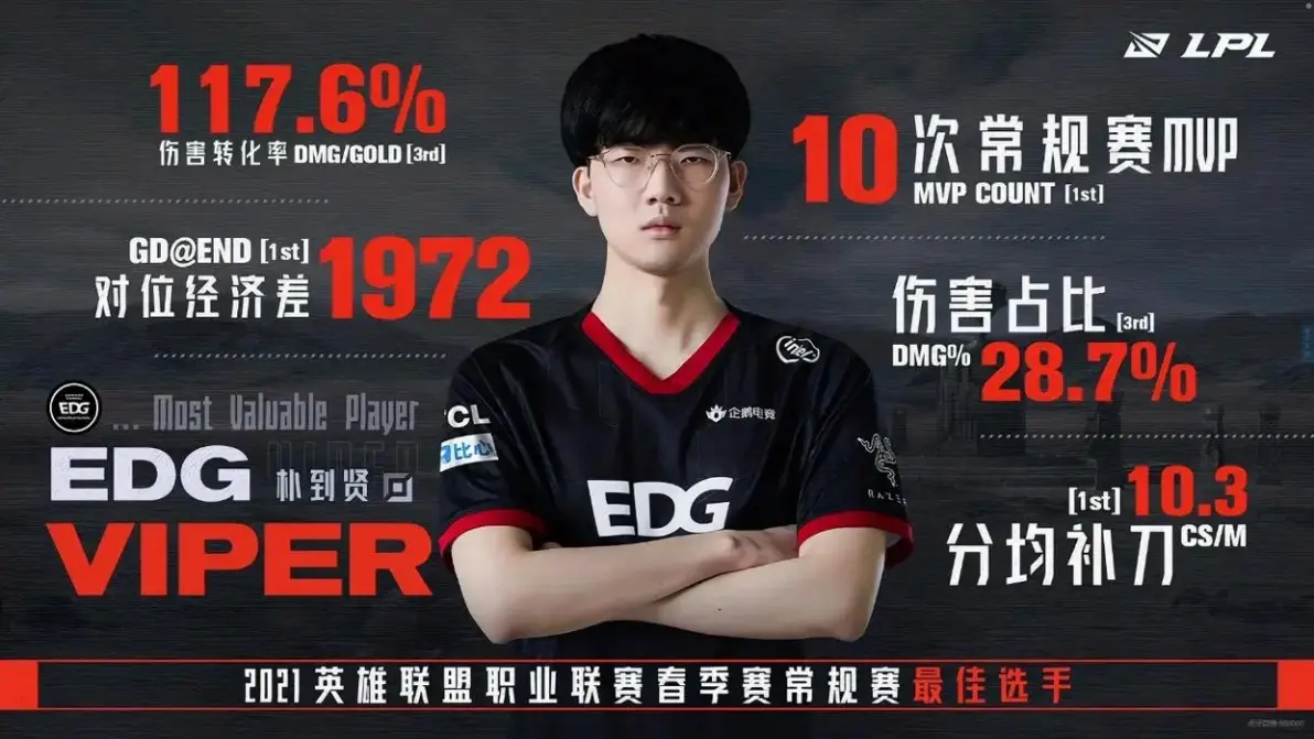 EDG碾压MAD，Viper团战一打五顶尖较量半决赛，技惊四座