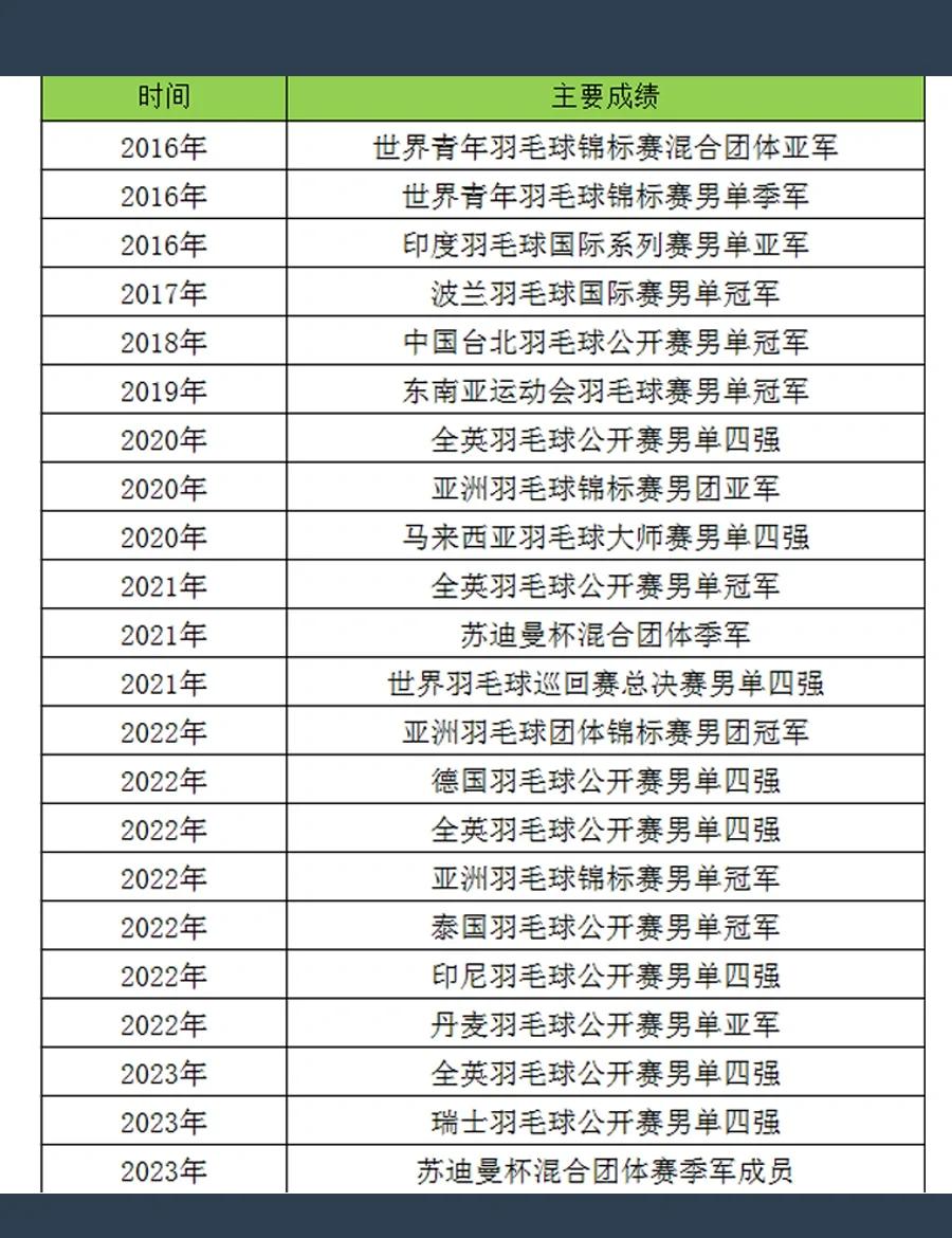 法国队翻盘马来西亚队，李梓嘉统治全场